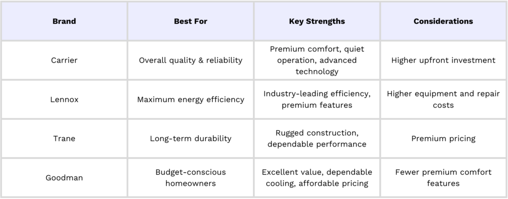 HVAC COMPARISON CHART